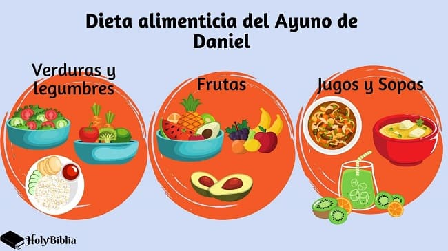 Dieta alimenticia del ayuno de Daniel