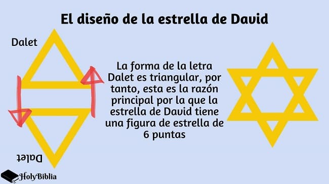 El diseño de la estrella de David
