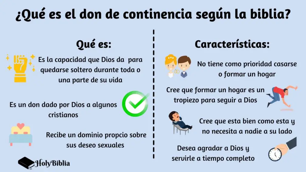 Qué es el don de continencia según la biblia